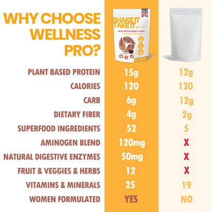 REFORME® WellnessPro Weight Loss Shake (Women’s Formula)